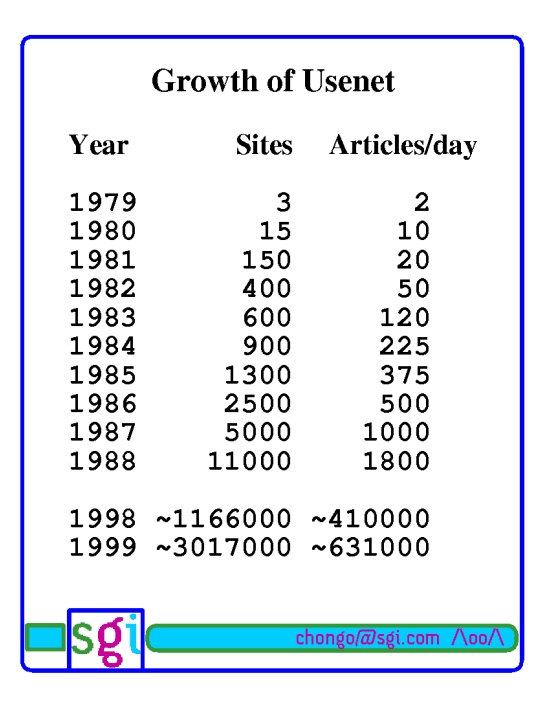 CS545 June 1999 Page 02