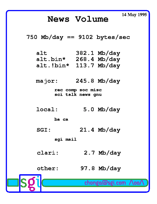 CS545 June 1999 Page 04