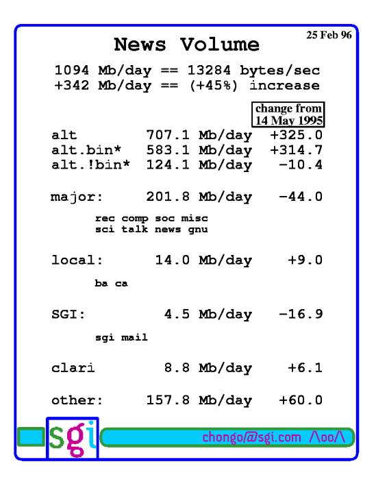 CS545 June 1999 Page 05