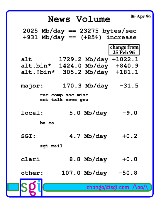 CS545 June 1999 Page 06