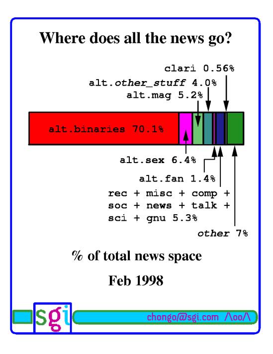 CS545 June 1999 Page 09