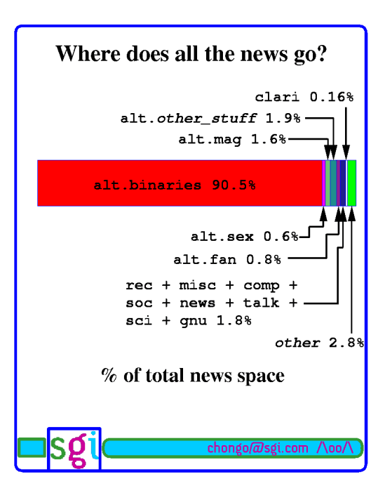 CS545 June 1999 Page 10