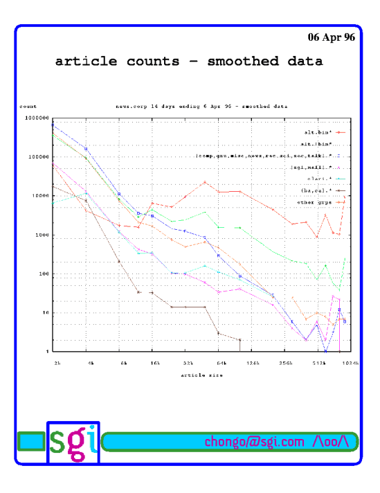 CS545 June 1999 Page 13