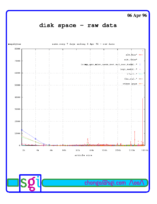 CS545 June 1999 Page 14