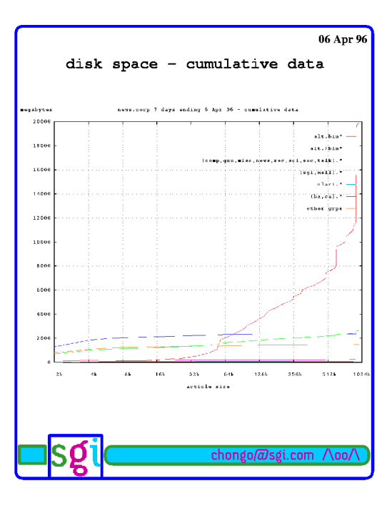 CS545 June 1999 Page 15