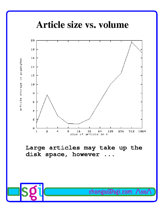 CS545 June 1999 Page 16