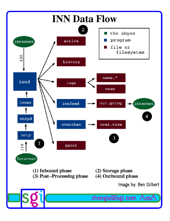 CS545 June 1999 Page 21