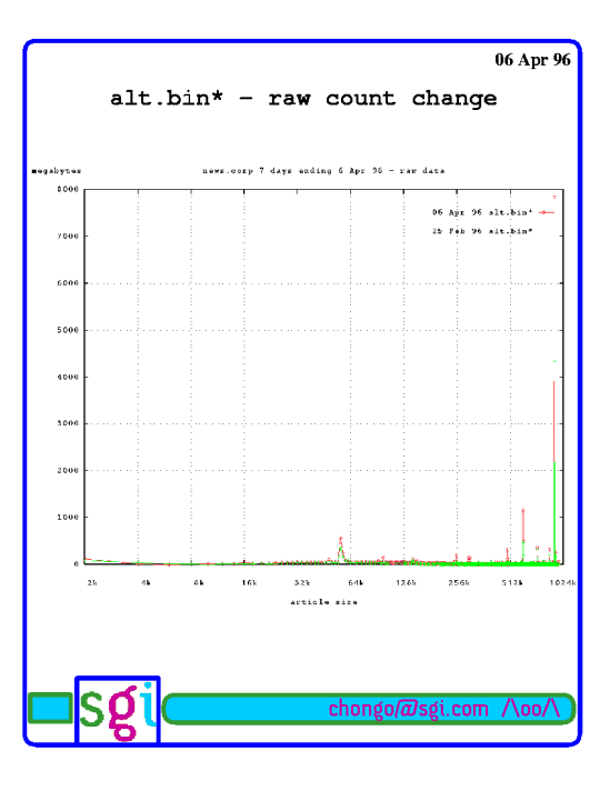 CS545 June 1999 Page 29