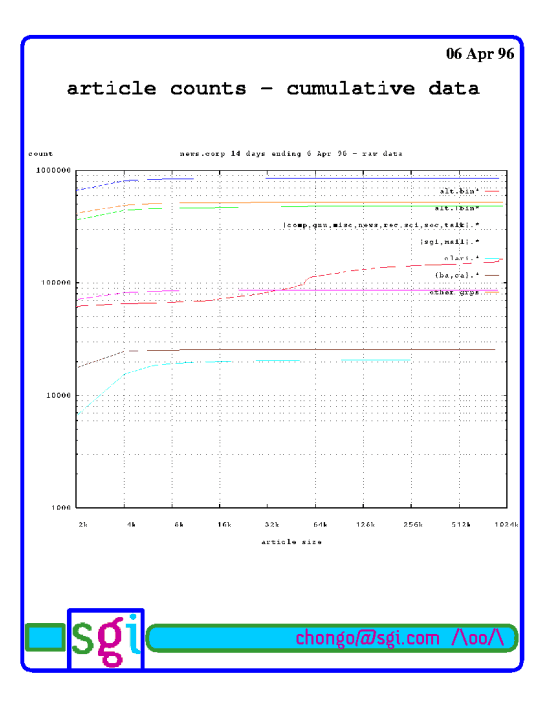 CS545 June 1999 Page 30