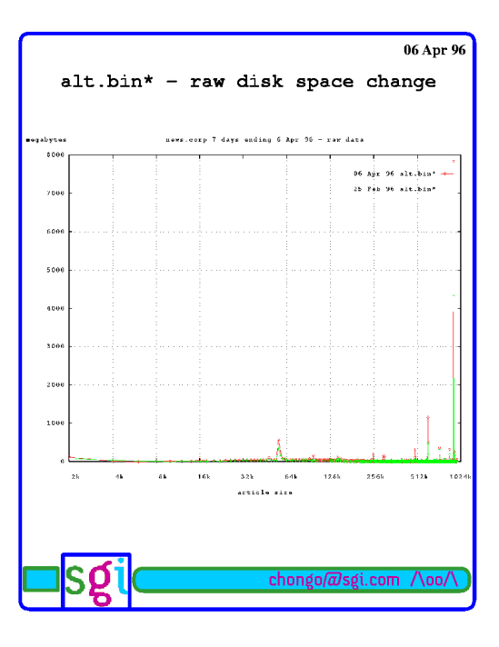 CS545 June 1999 Page 31