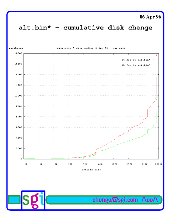 CS545 June 1999 Page 32