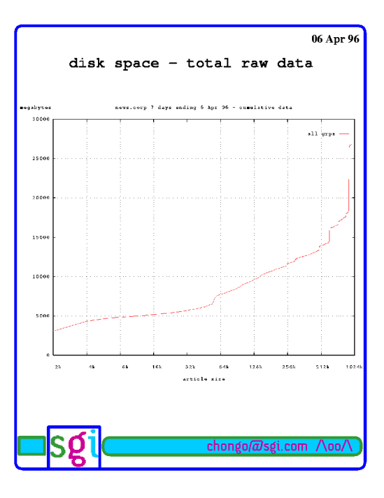 CS545 June 1999 Page 33