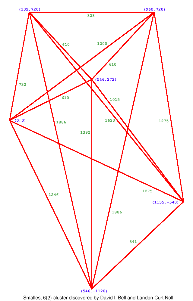 6-cluster