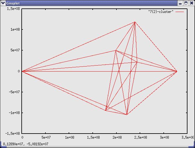 first 7-cluster in R^2 discovered 2006-May-18 15:26:55 PDT